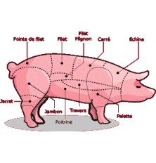 Travers de Porc 1.2 kg